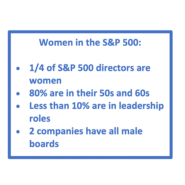 Board Diversity Report