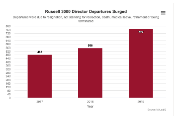 Agenda Research Vault – Director Churn Report