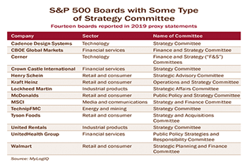 Pushing Strategy Ahead of the Other Stuff