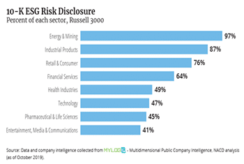 NACD ESG GRAPHIC
