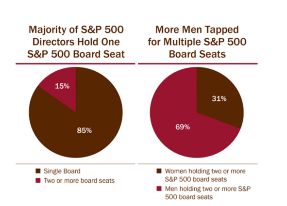 Time Demands Lead to Offline Meetings, Resignations