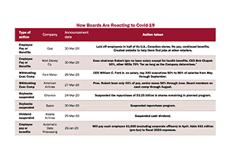 Pandemic Response by the Numbers