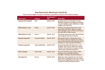Pandemic Response by the Numbers