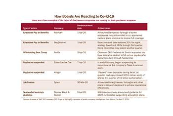 Pandemic Response by the Numbers