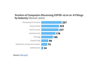 COVID-19: SEC Filings Are a Communication Platform