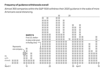 WSJ COVID-19 RESPONSE