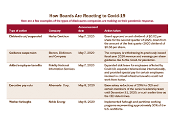 Pandemic Response by the Numbers