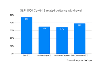 Covid-19: The Impact on Guidance, Buybacks and Dividends in the S&P 1500