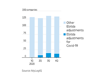 Companies Put the Best Face on Covid-19’s Financial Impact
